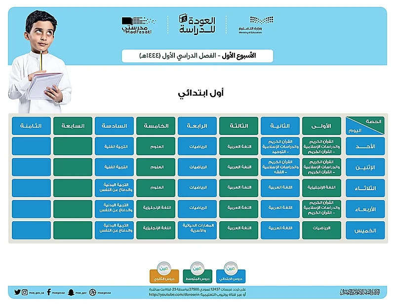 ترامب يدعو السيسي لزيارة واشنطن