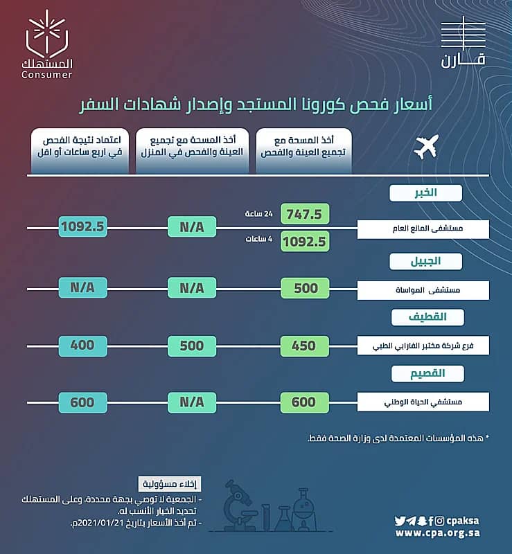 بالصور ..  ظهور رفات أموات في العراء بجنوب الليث