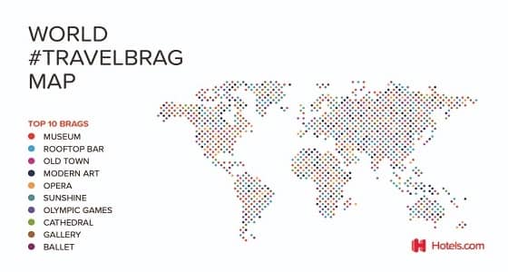 أبرز منشورات التباهي بين المسافرين على مواقع التواصل