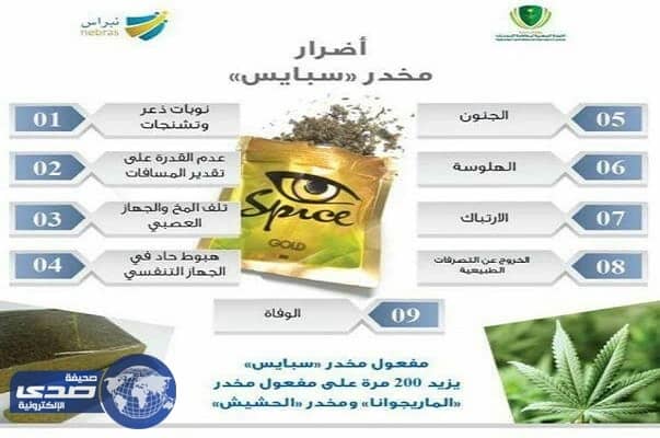 المخدرات تحذر من أضرار مخدر «سبايس»