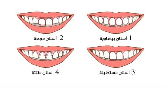 شخصيتك من شكل أسنانك