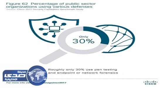 تحذيرات من هجمات إلكترونية تهدد شبكة الإنترنت وتدمر الخدمات