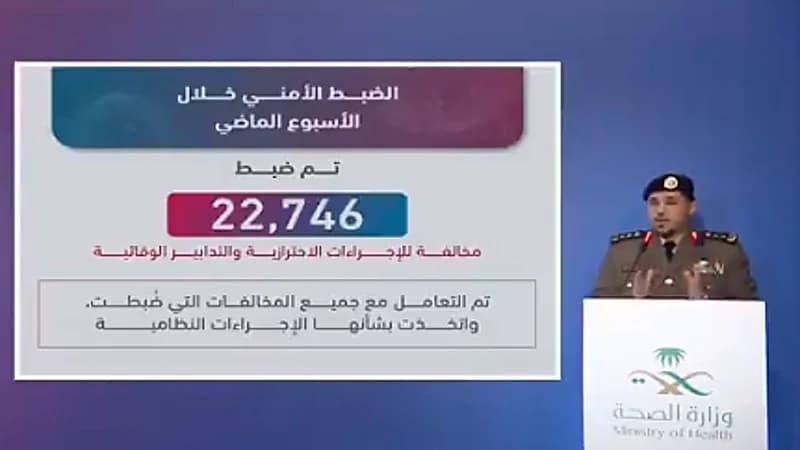 متحدث الداخلية: 22746 مخالفة للإجراءات الاحترازية خلال أسبوع