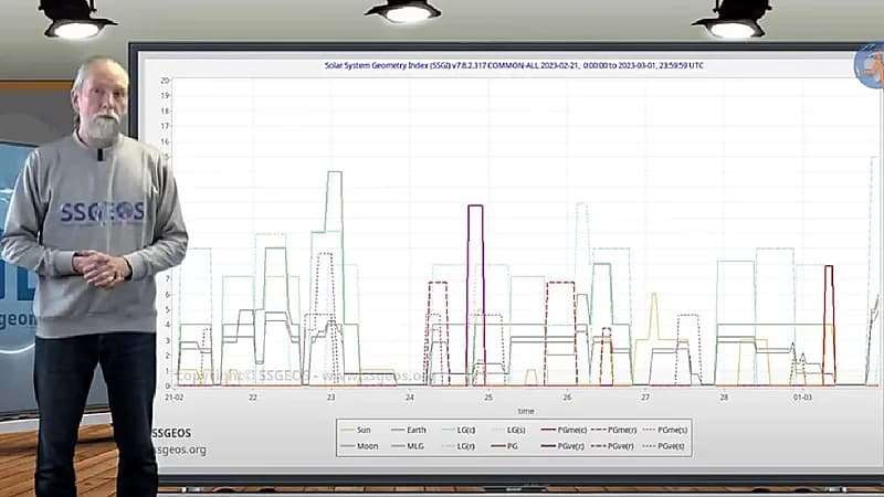 خبير الزلازل الهولندي يتنبأ بنشاط زلزالي كبير خلال الأيام القادمة
