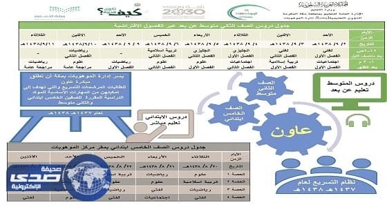 إدارة الموهوبات تطلق فعاليات " مبادرة عاون " بتعليم مكة