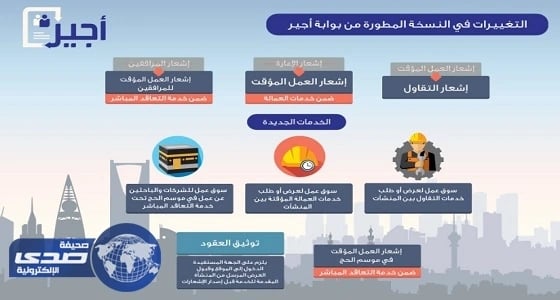 العمل تطلق بوابة أجير الحج وتعلن وظائف موقتة