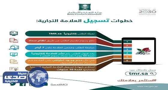 " التجارة " تطور نظاماً تقنياً يرجع الكلمات إلى جذورها اللغوية لقبول الأسماء التجارية فورياً