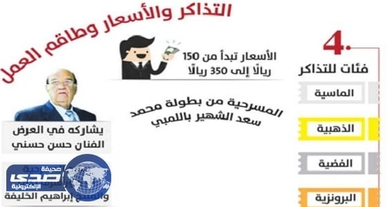 انطلاق عروض مسرحية " صبح صبح " في 4 مناطق بالمملكة