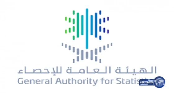 المملكة تحتل الترتيب الثاني عربياً بين الدول ذات التنمية البشرية المرتفعة جداً